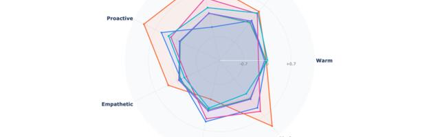 Я измерил «личность» 6 open-source LLM (7B-9B), заглянув в их hidden states. Вот что получилось