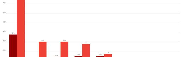 Pro Weekly: The Hiring Boom at AI Companies