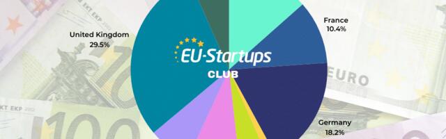 Weekly funding round-up! All of the European startup funding rounds we tracked this week (Oct 7 – Oct 11)