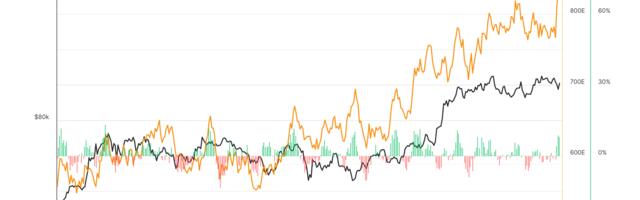 Bitcoin Hashrate Hits All-Time High Defying Analyst Expectations