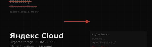 Зарубежные хостинги блокируют в России — переехал на Яндекс Cloud за 0 ₽/мес с помощью Claude Code