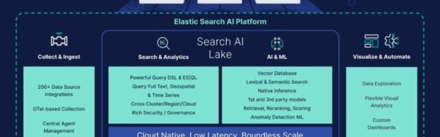 Elastic launches scalable Search AI Lake for Gen AI and vector search