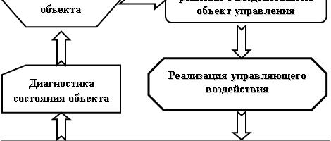 Управление техническим состоянием объектов путевой инфраструктуры с применением информационных технологий Управление техническим состоянием объектов путевой инфраструктуры с применением информационных технологий
