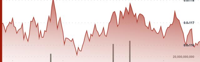Shiba Inu Whales Snap Up 10T SHIB, Prices Chalk Out Descending Triangle Pattern