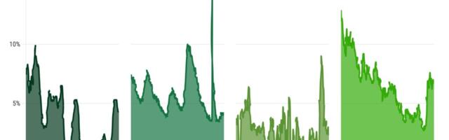 If the Federal Reserve cuts rates, is that good news?