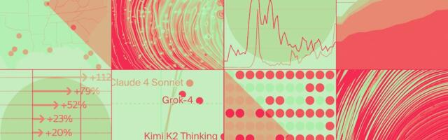 10 Charts That Explain 2025