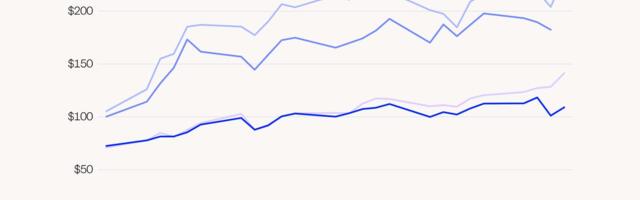 This chart shows why your next plane ticket will likely be way more expensive