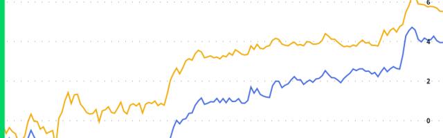 Crypto Daybook Americas: Massive Selloff Doesn't Stop Bitcoin Institutional Adoption