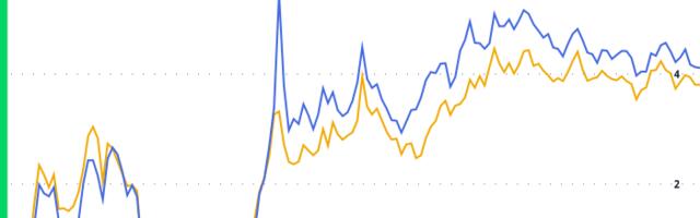 Crypto Daybook Americas: Bitcoin Rebounds as DeepSeek Concerns Wane, AI Tokens Regroup