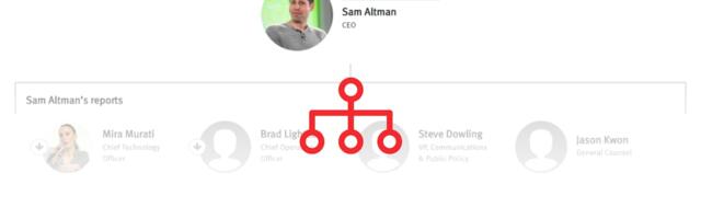 The People Who Make OpenAI Run Fast