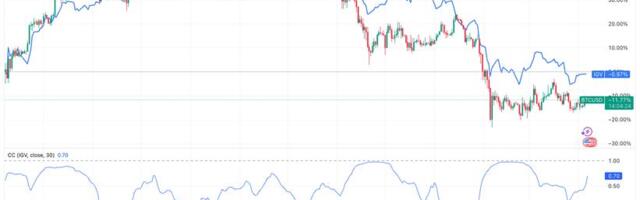 Bitcoin pulls away from software stocks as Iran war, AI reshape market dynamic