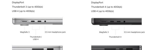 14-Inch MacBook Pro With M3 Chip Has Only Two Thunderbolt 3 Ports