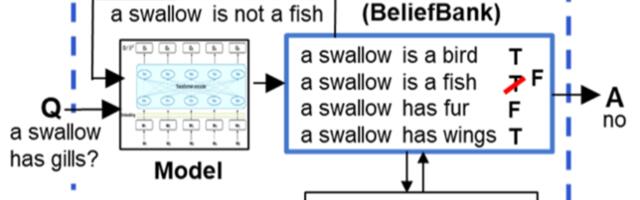 [Перевод] Обзор проблем и решений в ризонинговых LLM. Часть 3