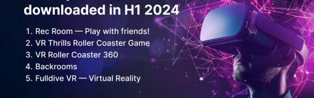 Android VR Game downloads up 40% YoY, setting new benchmark | Splitmetrics