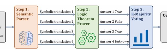 [Перевод] Обзор проблем и решений в ризонинговых LLM. Часть 2