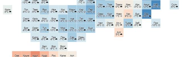 Визуализируем данные о погоде в регионах России c помощью R и Datawrapper