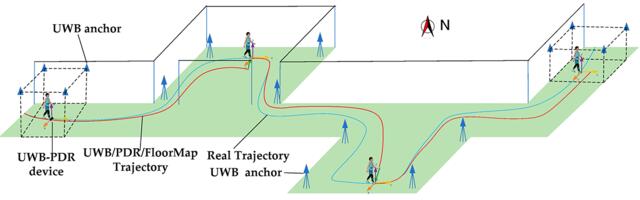 Ты где? Обзор самых популярных технологий позиционирования RFID, BLE и UWB. Часть 2