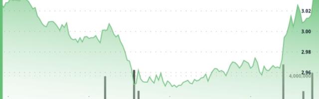 XRP Surges Above $3, Traders Eye Move to $4, on Fresh Bitcoin Highs