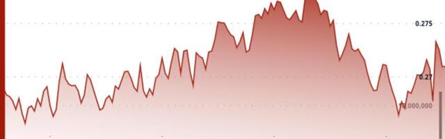 XLM Consolidates After Volatile Session Tests Key Support