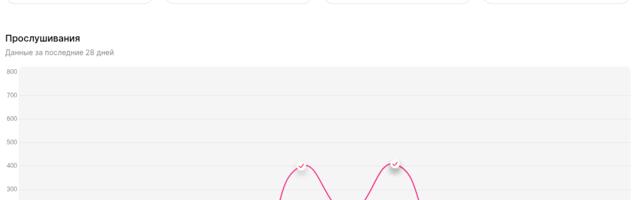 Как создать ИИ песни и заработать
