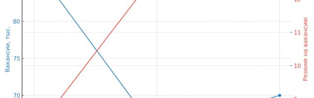 Куда расти разработчику, если найм сжимается, а ИИ развивается. Альтернативный путь развития вне найма