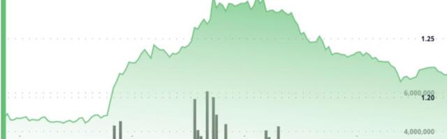 XRP gives back gains after 10% rally as traders take profit near $1.25