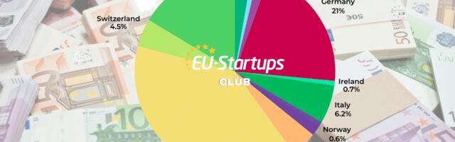 Weekly funding round-up! All of the European startup funding rounds we tracked this week (Dec. 08-12)