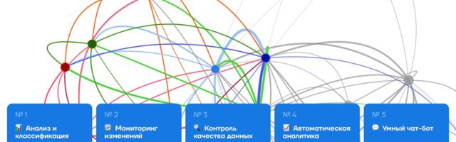 Создание системы по управлению цифровыми активами для базы данных PostGIS. Часть 2. Работа с текстом