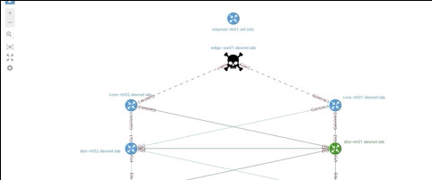 [Translation] Visualising Network Topologies: Zero to Hero in Two Days