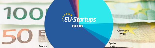 Weekly funding round-up! All of the European startup funding rounds we tracked this week (September 11 – September 15)
