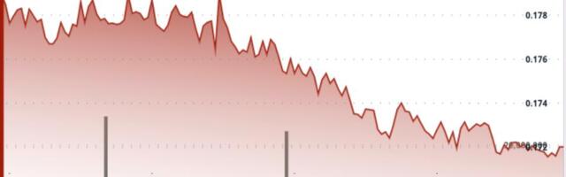 Dogecoin Near Make-or-Break Zone as Fresh Bitcoin Slide Pulls Down Majors by 5%