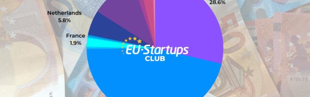 Weekly funding round-up! All of the European startup funding rounds we tracked this week (Dec 12-16)