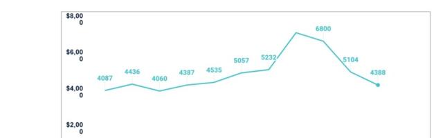 The U.S. unicorns most likely to go public in 2025 | NVCA/PitchBook