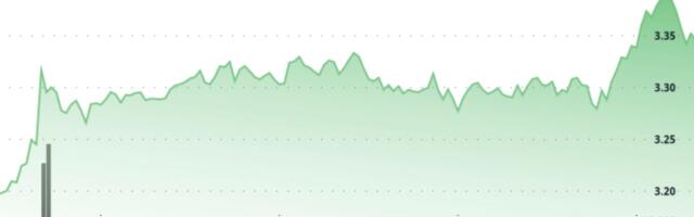 TON Rises 4.1%, Suggesting Further Upside Potential
