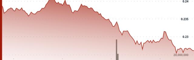 HBAR Faces Heavy Selling as Traders Test Key Support Levels