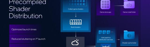 Intel's new feature can improve game loading times by up to 3x — Precompiled Shader Delivery comes to Arc Xe2 and Xe3 GPUs following DirectX SDK release