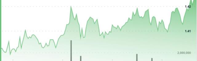XRP above $1.42 as traders watch 2025 breakout pattern that led to 66% rally