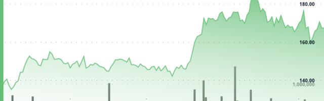 Solana (SOL) Surges 6% on Bullish Reversal and DeFi Activity Toward $180