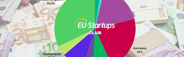 Weekly funding round-up! All of the European startup funding rounds we tracked this week (May 18 – May 22)