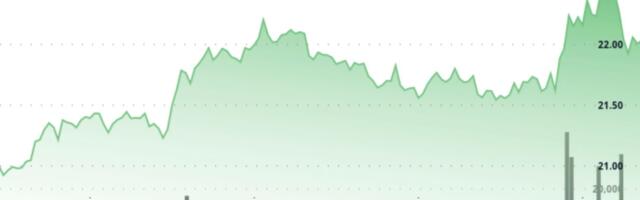 AVAX Up 4.2% as It Establishes Uptrend Channel