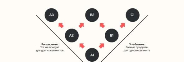 На примере GoPro: ключевые принципы рыночной экспансии