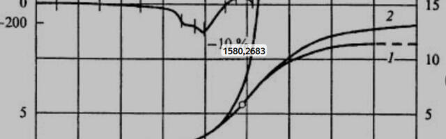 24 февраля 1973г — первый выпуск передачи «Очевидное-невероятное»