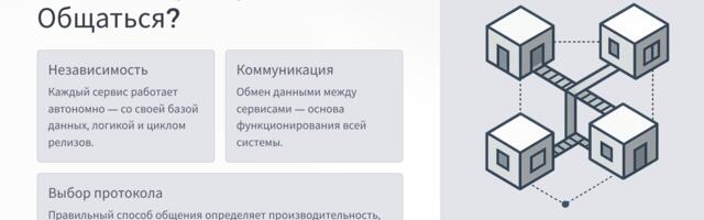 Kafka. WebClient. Feign. WebSocket. Или как общаются микросервисы