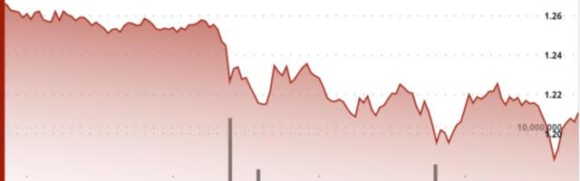 Bullish XRP signals are piling up. The price keeps falling.