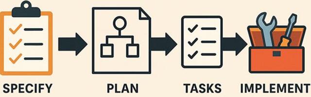 Совсем не вайбовый вайбкодинг. Обзор SDD+ фреймворков для разработки с ИИ