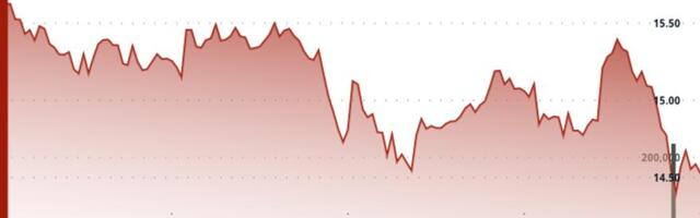 Chainlink's LINK Tumbles 6% as Technical Breakdown Trumps UBS, FTSE Partnership