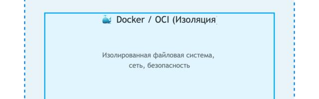 Воспроизводимое изолированное окружение с Nix и DevContainers