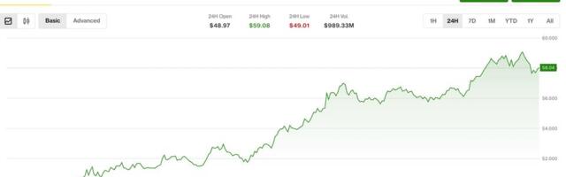 HYPE leads crypto rebound as traders position for volatility breakout