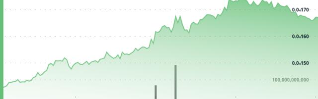 Shiba Inu Chalks Out Bullish Inverse H&S as BONK Cheers ETF Speculation, 1M Holder Milestone