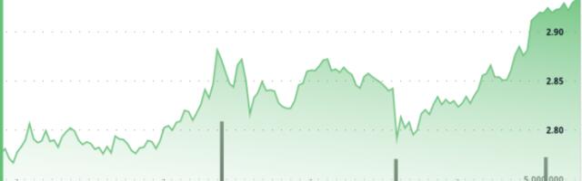 XRP Rallies 8% on Rising Institutional Bid, Eyes $3.40 After 'Triangle Breakout'